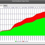 cumulative